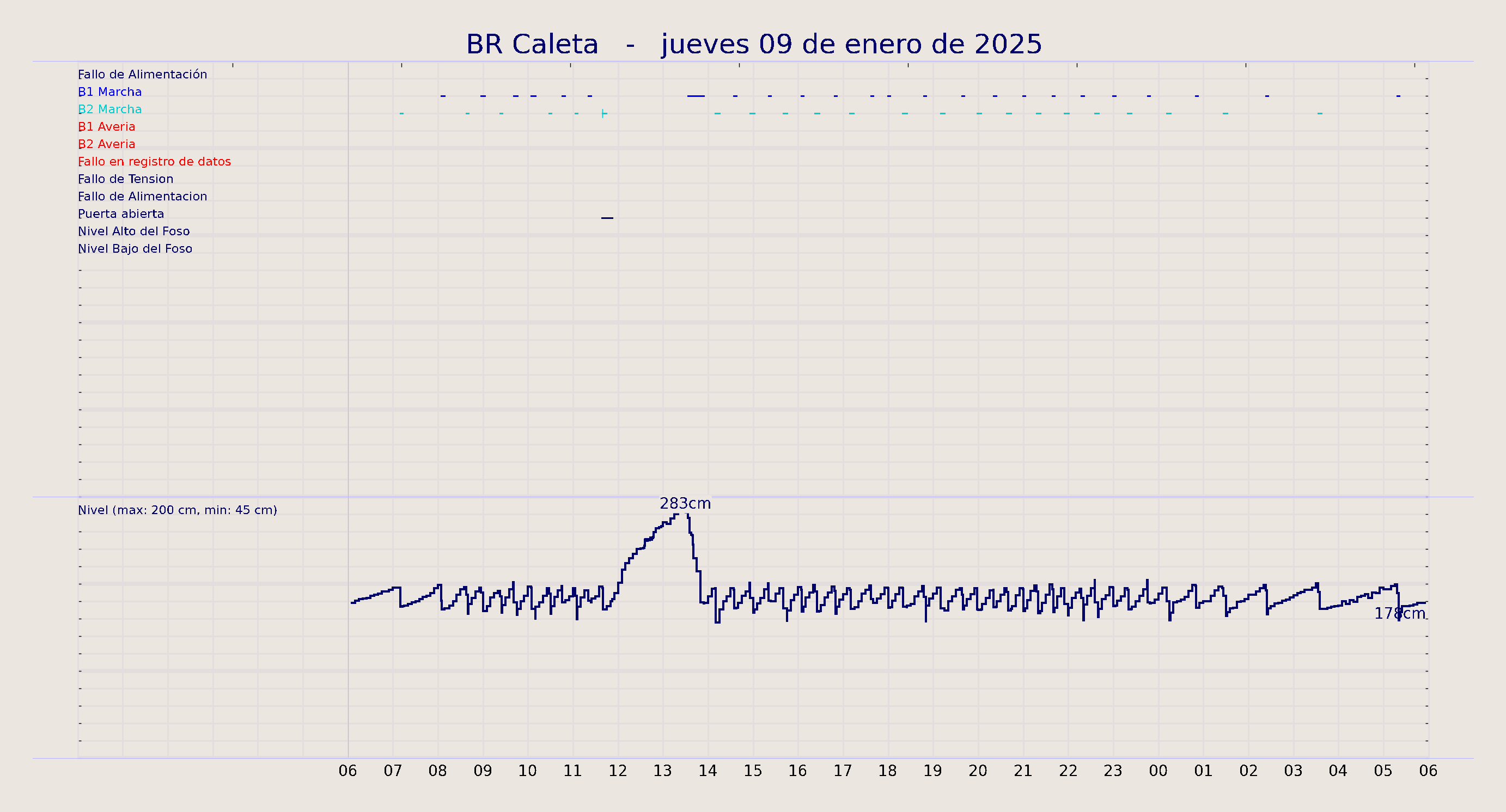 ../../imagenes/vid/2025/BR Caleta/2025-01-09 BR Caleta.png